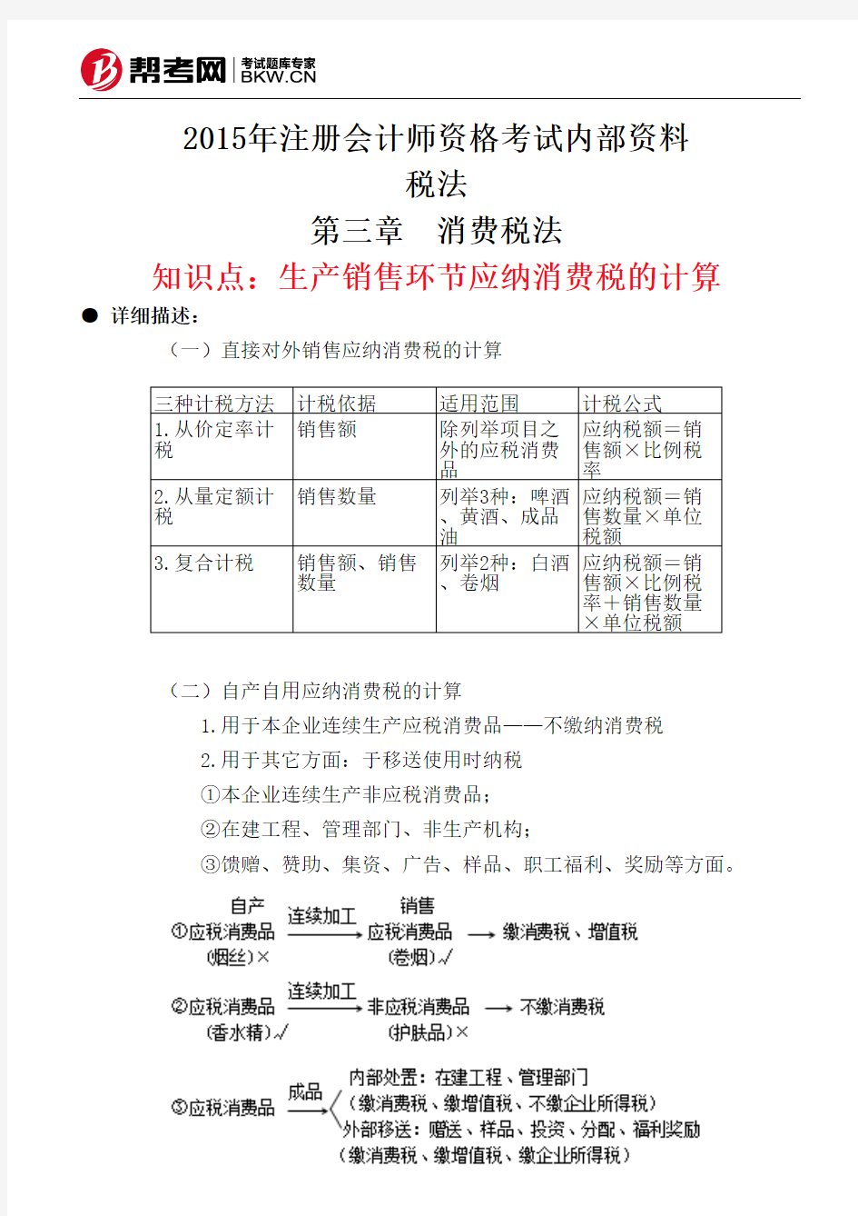 第三章 消费税法-生产销售环节应纳消费税的计算