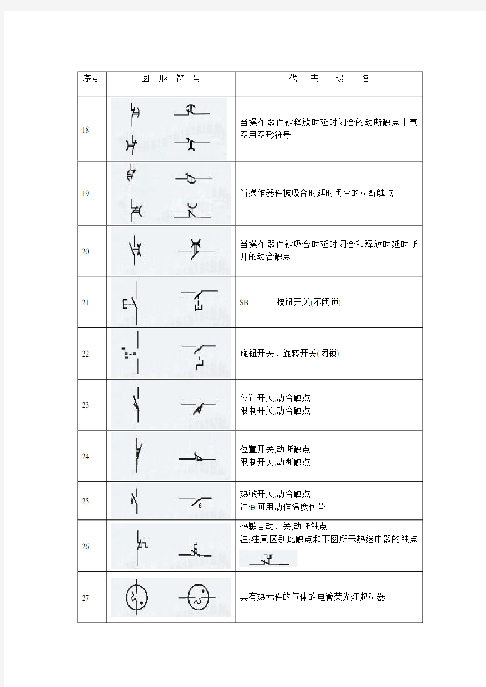 变电站所有设备代表符号说明