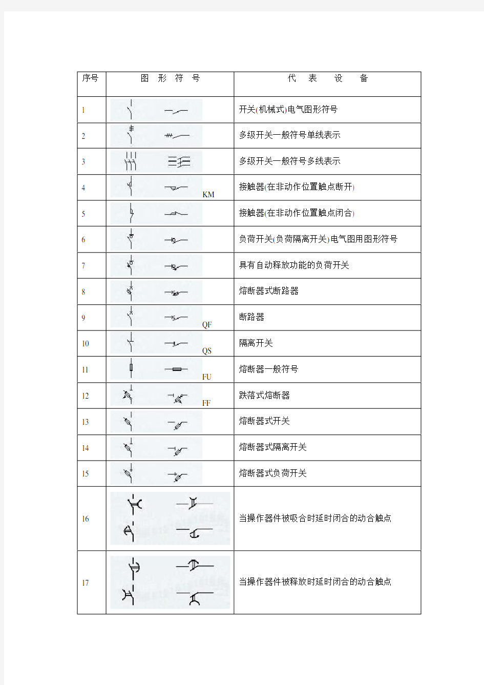 变电站所有设备代表符号说明