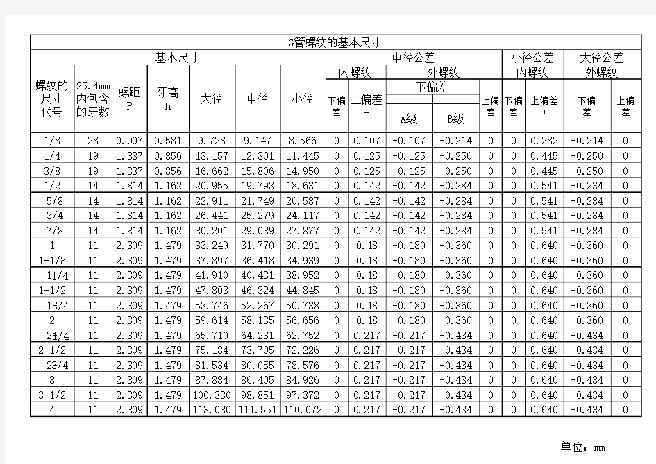 G管螺纹尺寸对照表