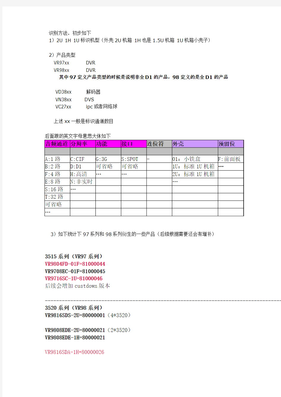 产品类型定义说明书