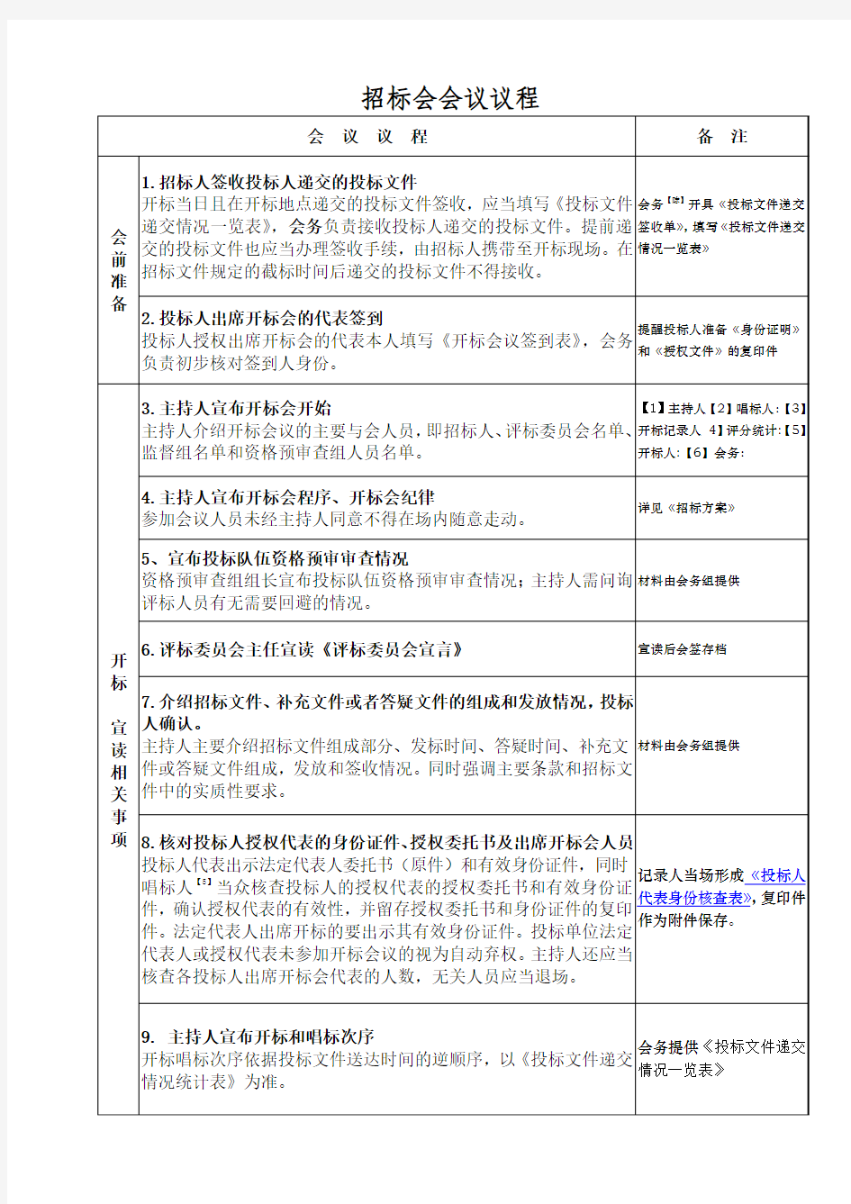 招投标会会议议程推荐