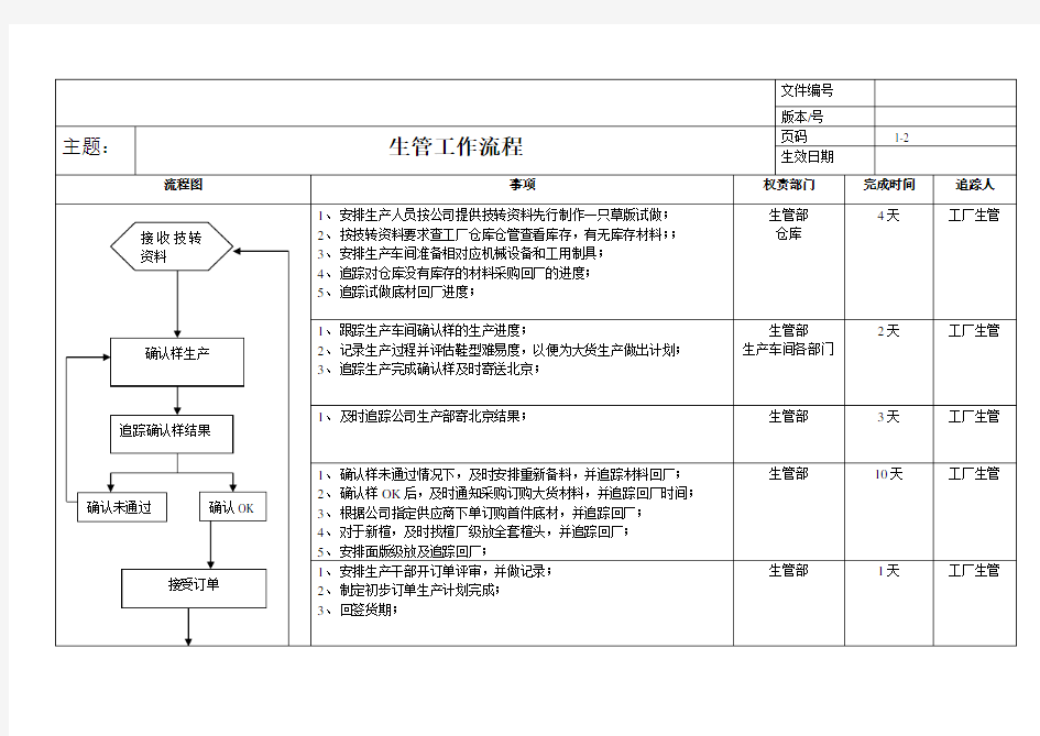 生管工作流程(工厂)