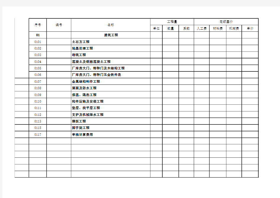 山西省2011版建筑工程全套预算定额Excel(含工机料分析)