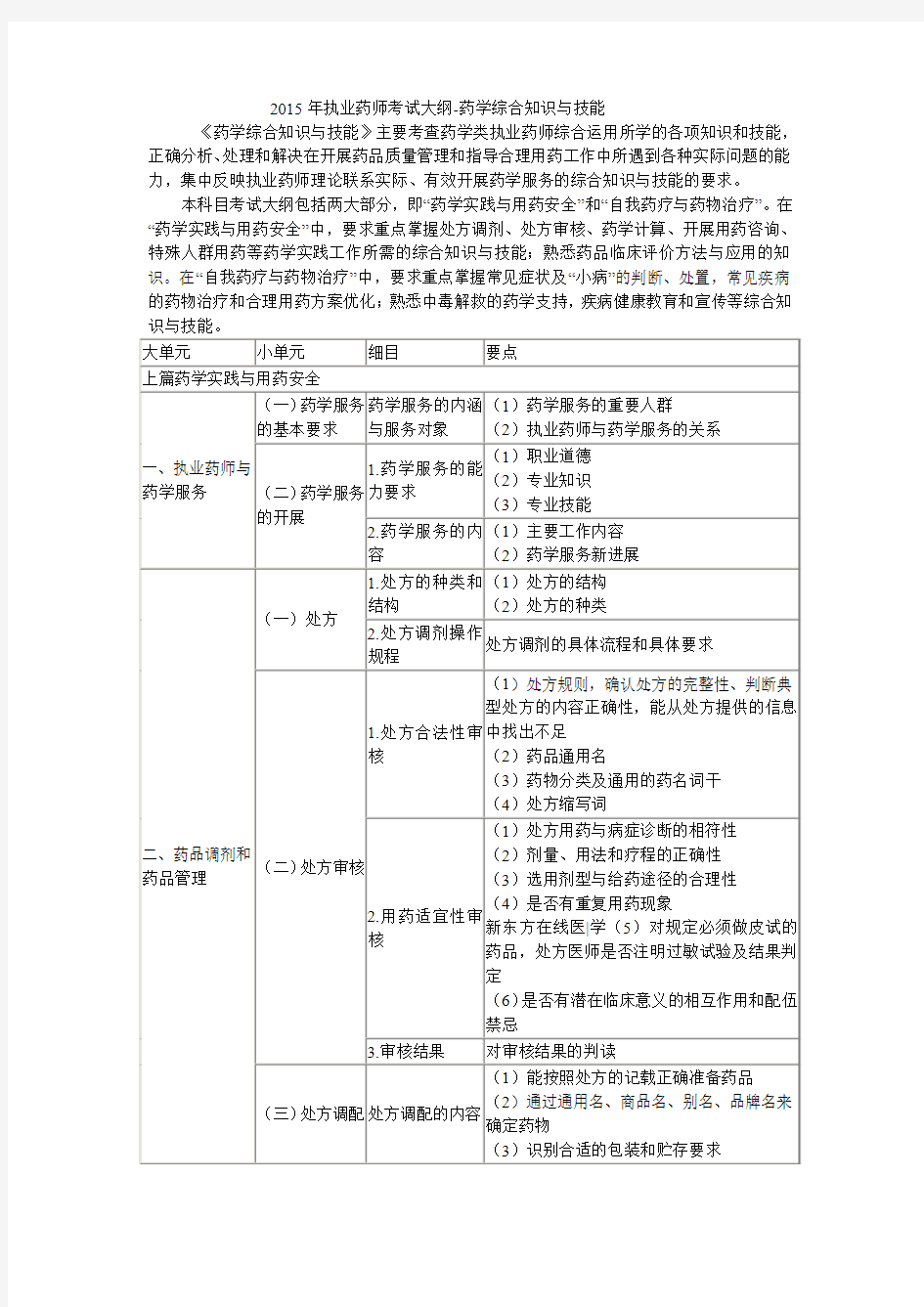 2015年执业药师考试大纲.1