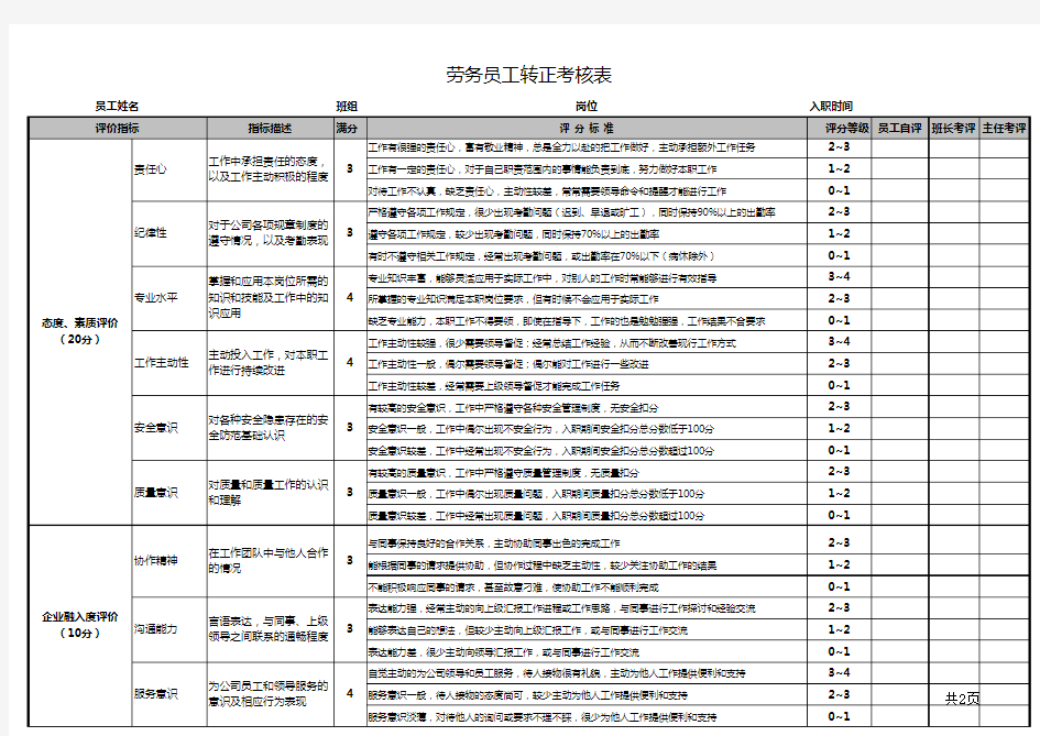 劳务员工转正考核表