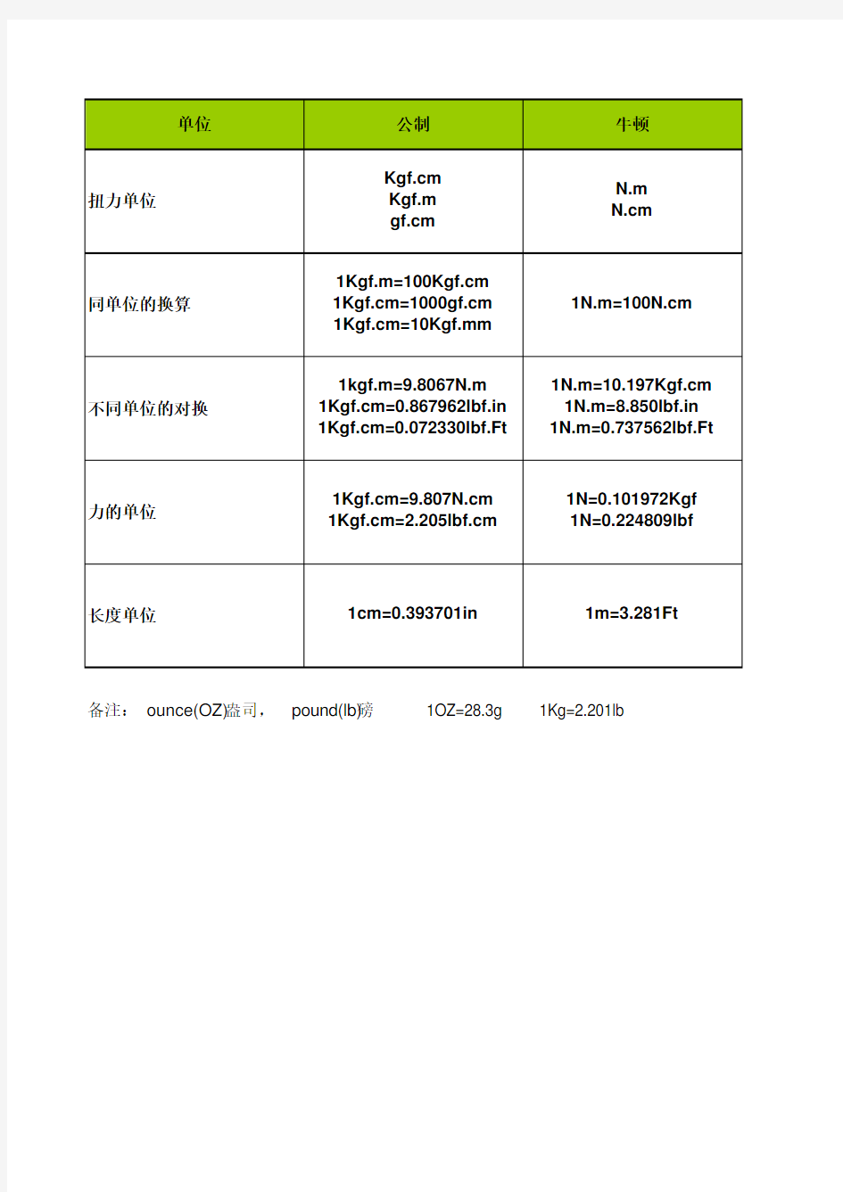 扭力单位换算