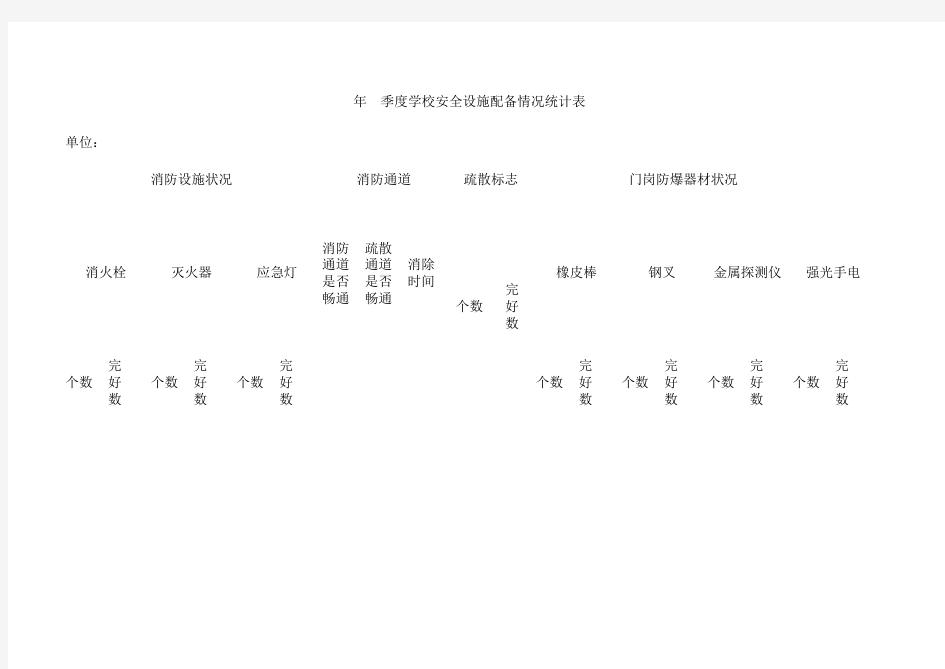 学校安全设施配备台账