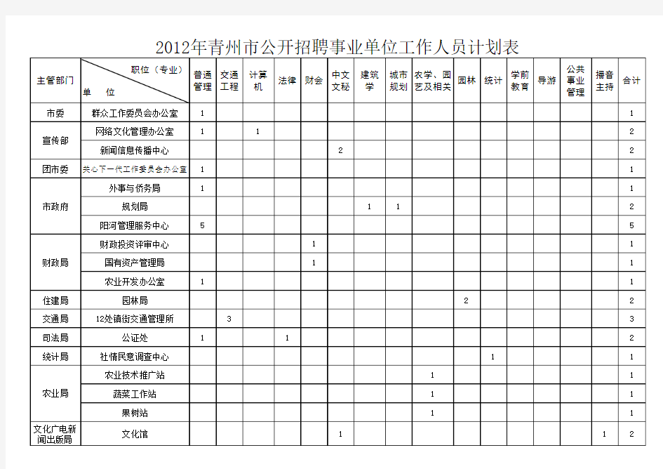 2013年公务员职位表最新