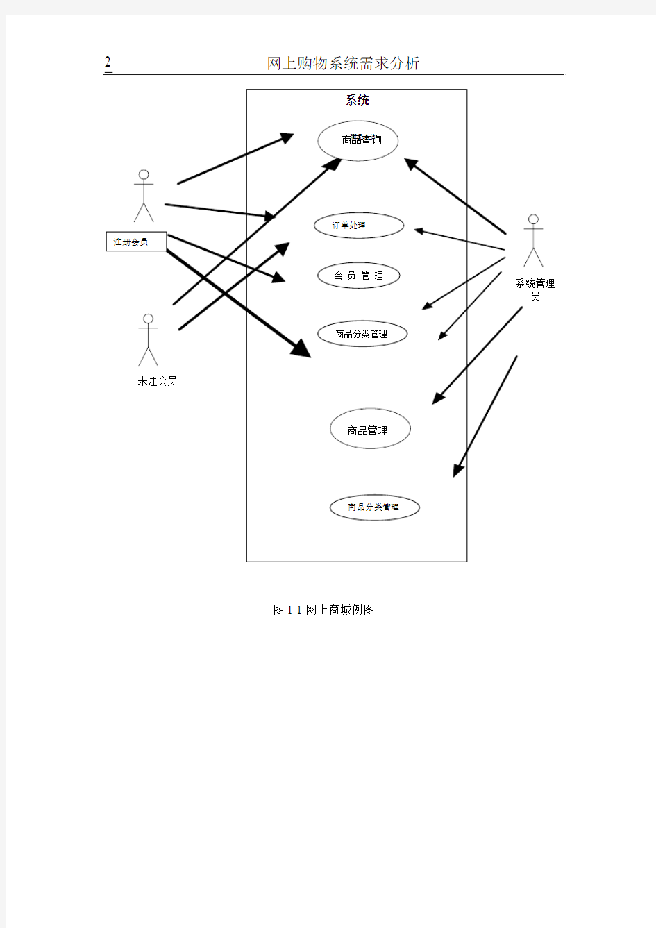 网上购物系统需求分析