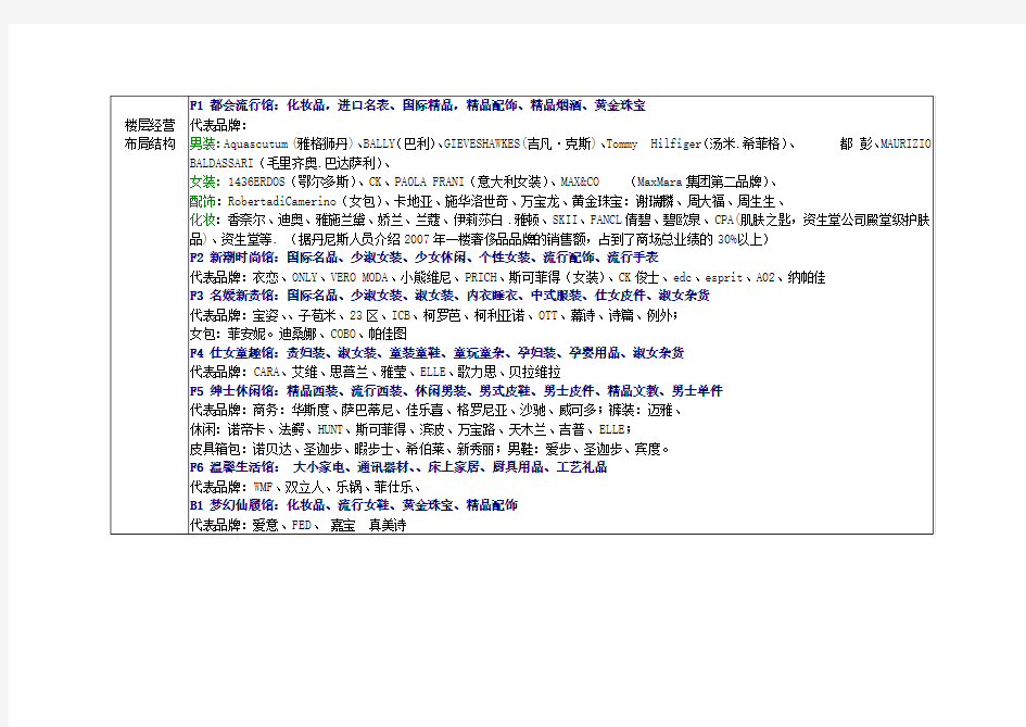 郑州商业考察报告