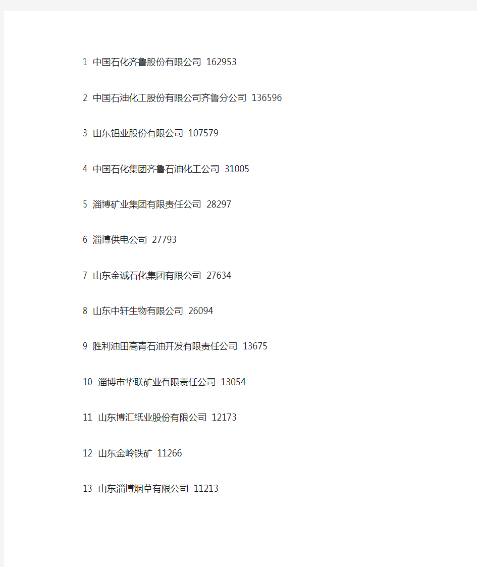 淄博上市企业名单