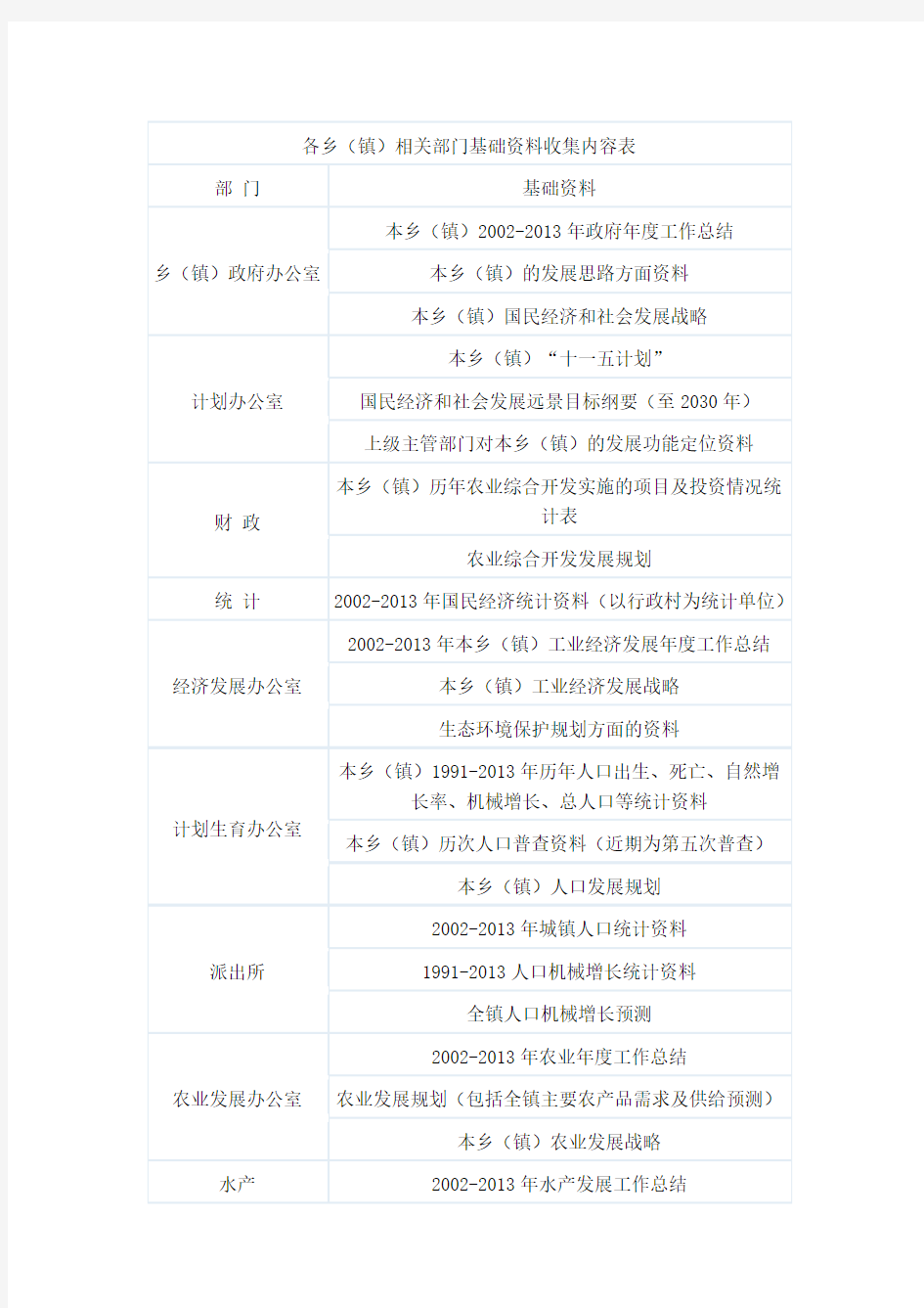 各乡镇基础资料收集表格