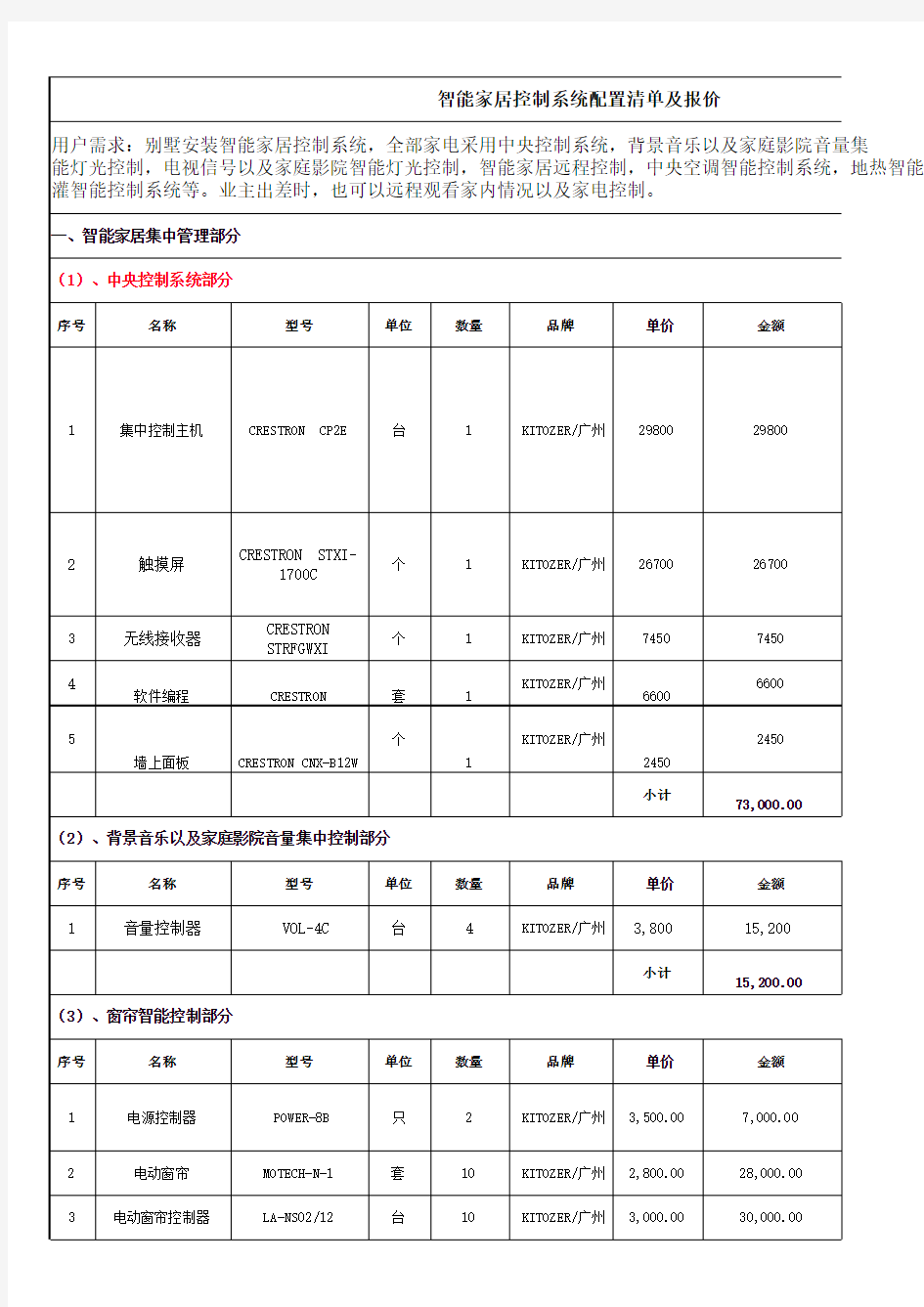 智能家居控制系统配置清单及报价