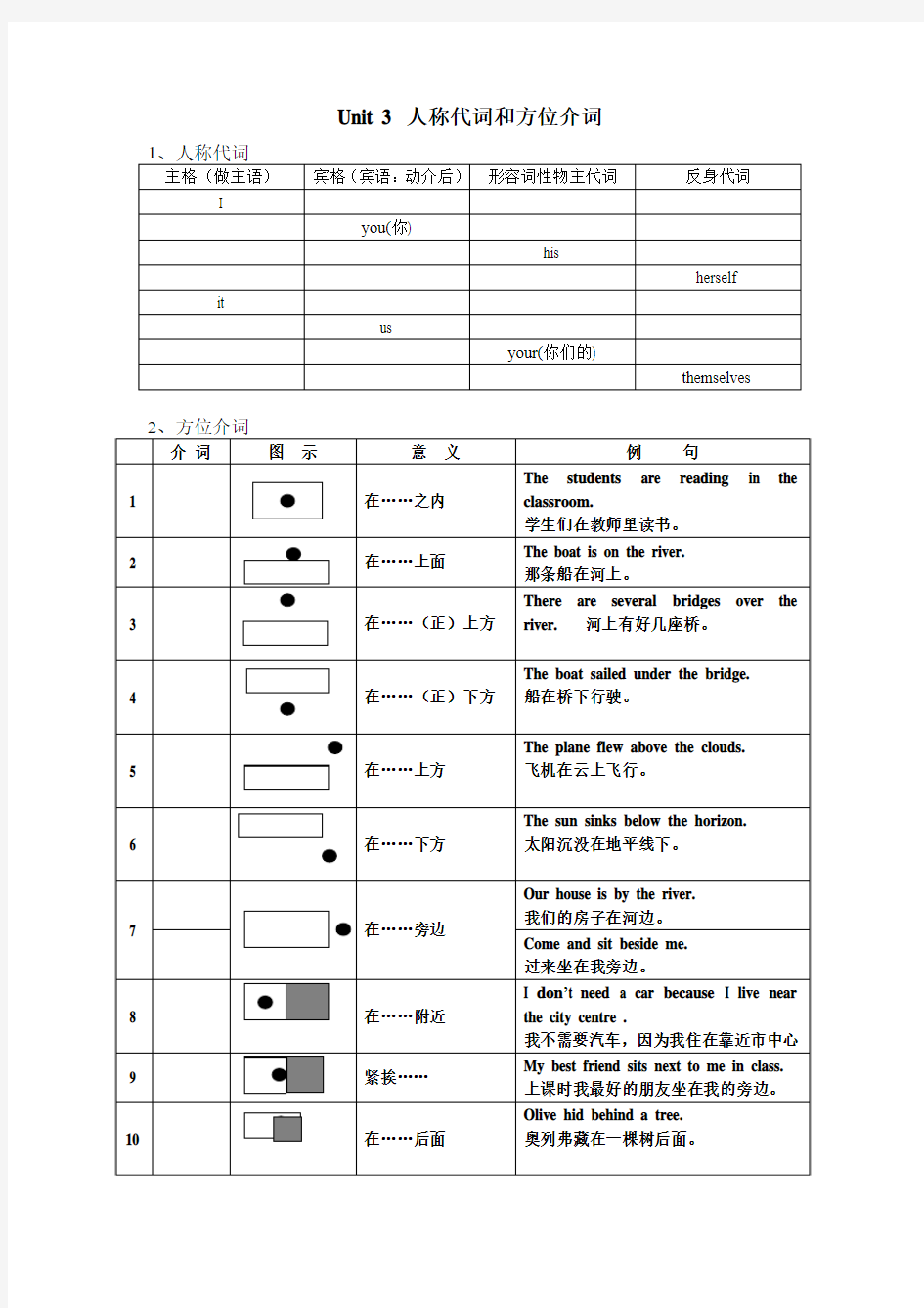 Unit 3 人称代词和方位介词