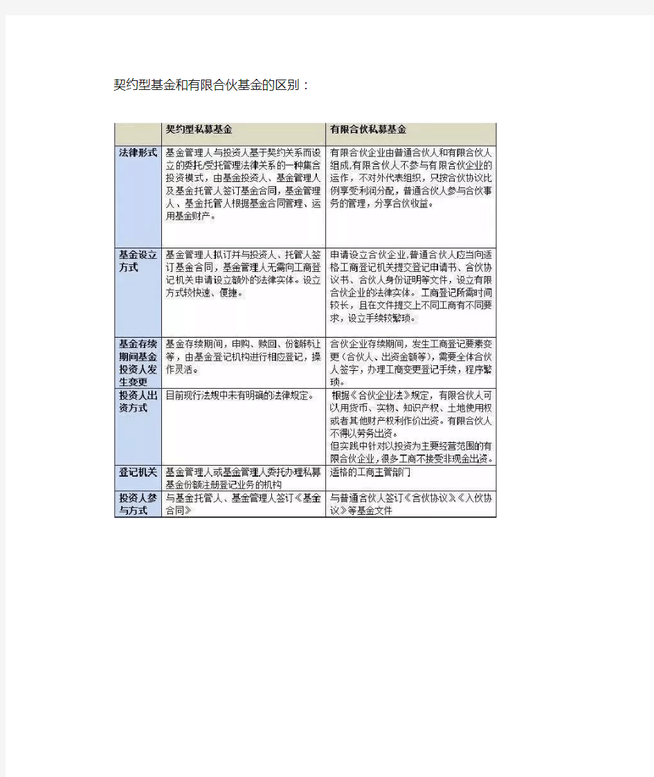 图解契约型基金与有限合伙基金的区别