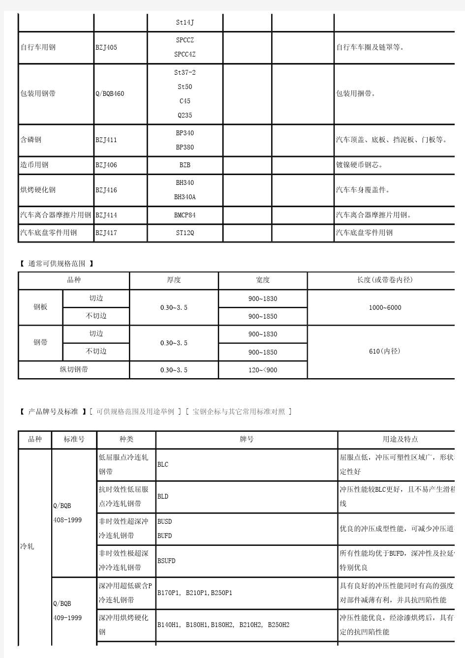 宝钢冷轧系列产品技术参数