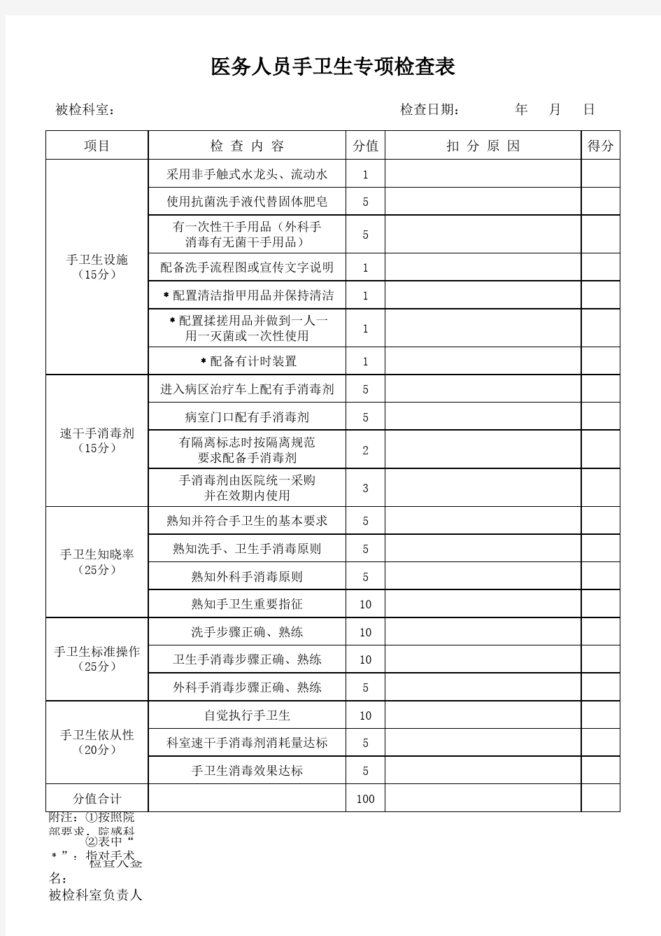 手卫生专项检查表