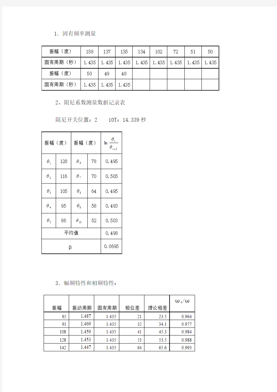 大学物理波尔共振实验报告