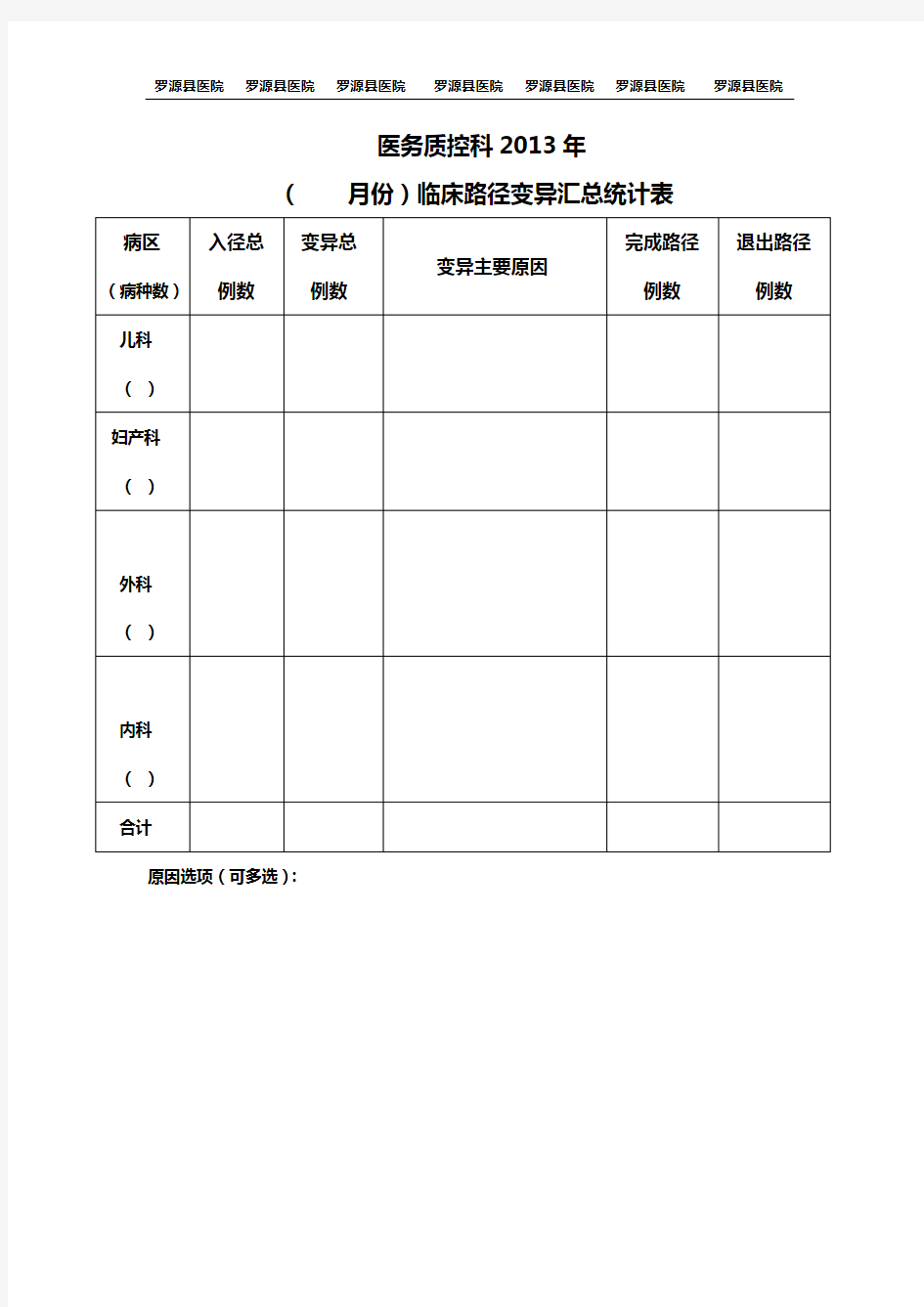 临床路径变异汇总统计表