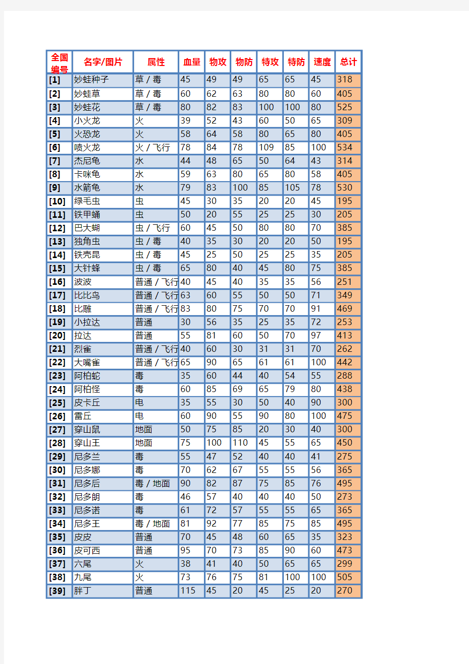 口袋妖怪(黑白)1-649全PM资料