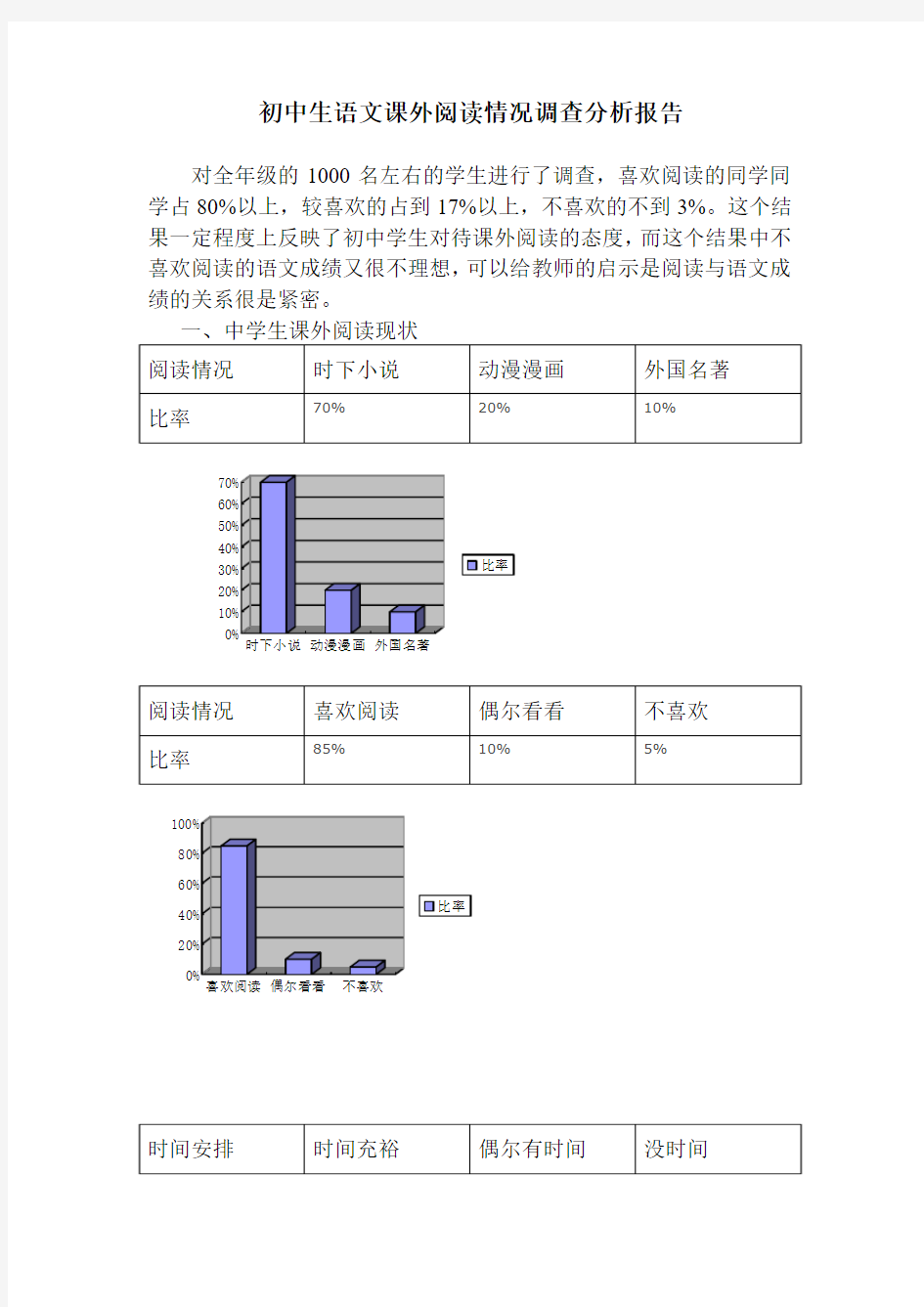 初中生语文课外阅读情况调查分析报告