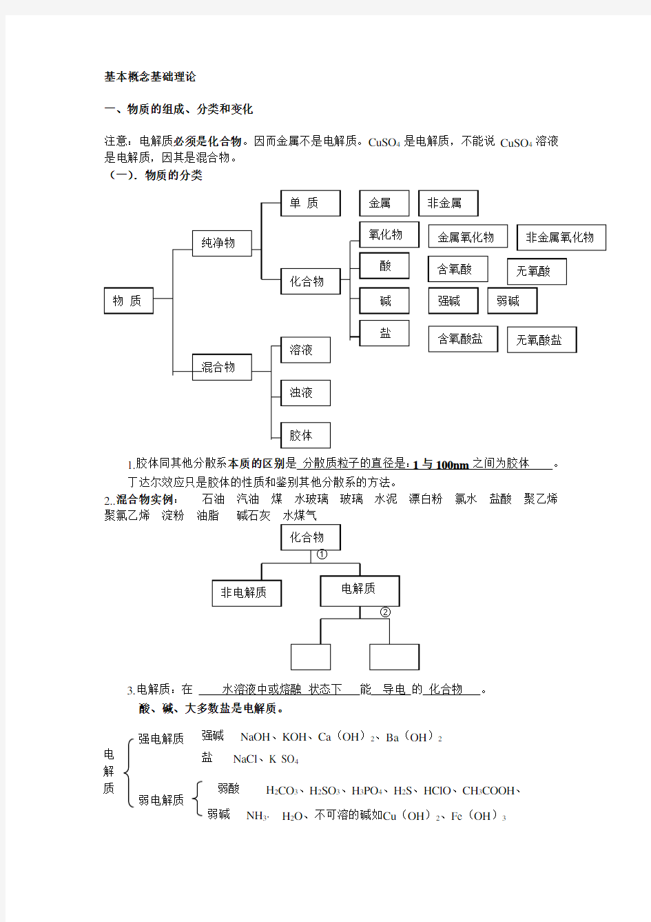 高中化学基本概念基础理论