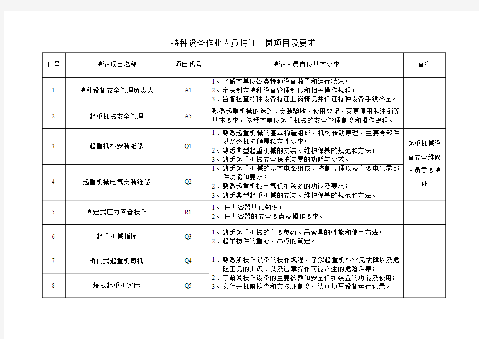 特种设备作业人员持证上岗要求