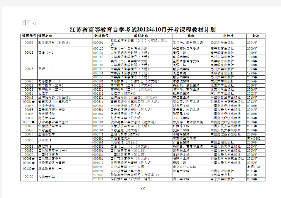 江苏省高等教育自学考试2012年10月开考课程教材计划