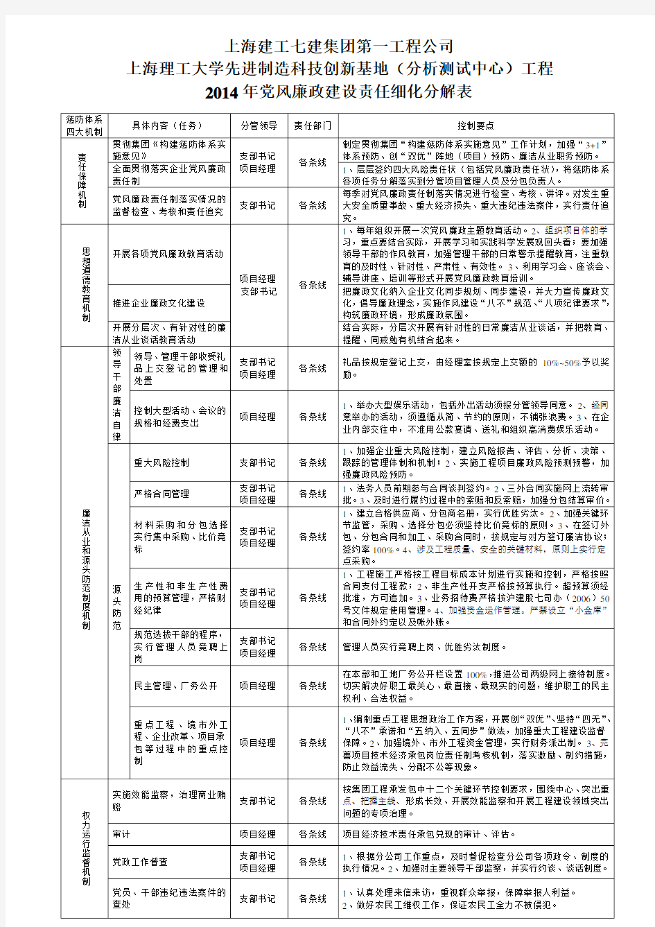 党风廉政建设责任细化分解