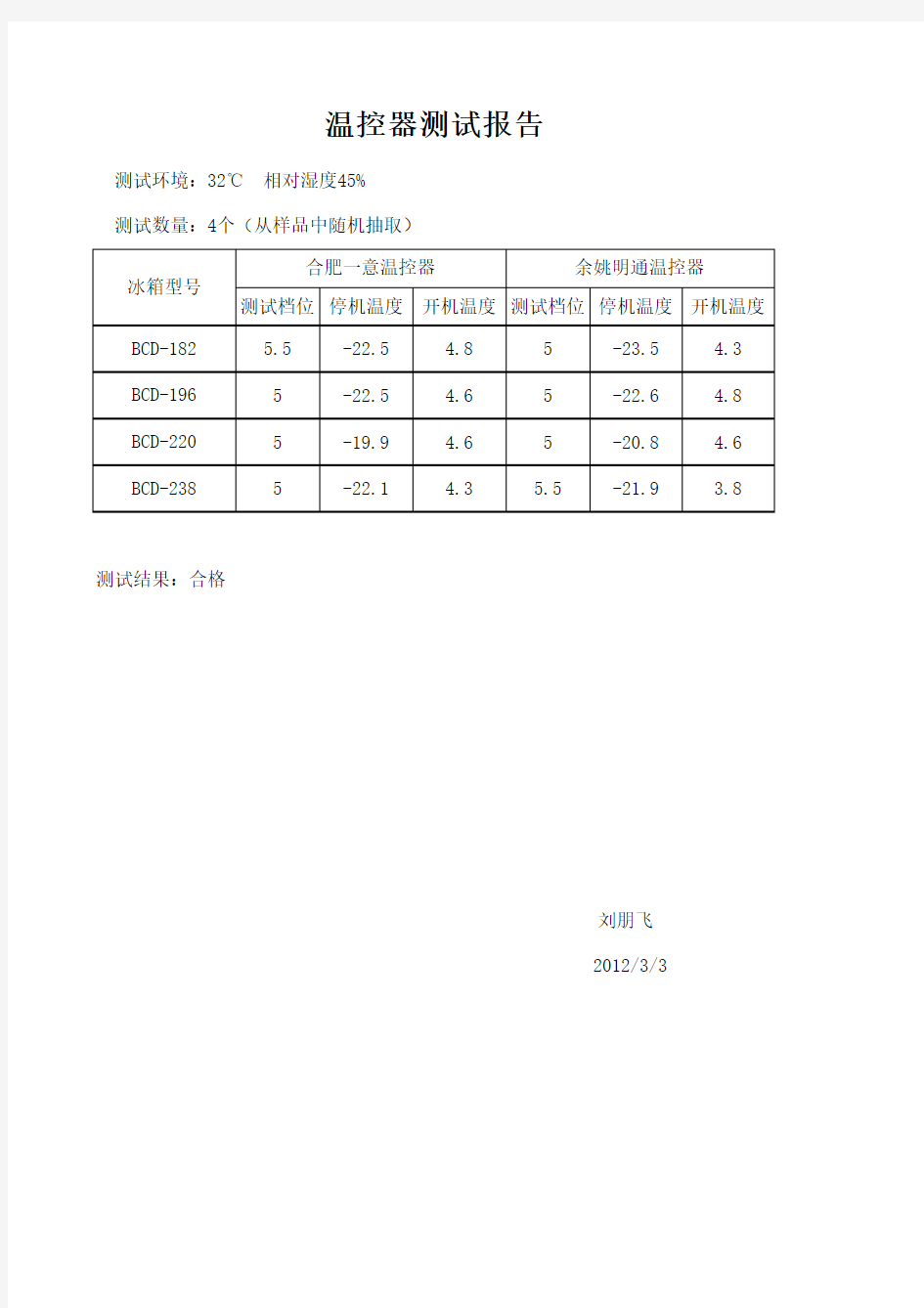 温控器测试报告