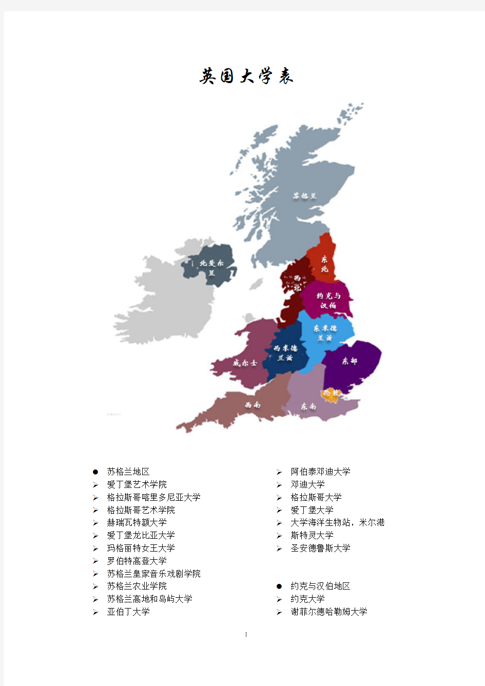 英国大学表(含地图按地区划分-亲自整理独版)