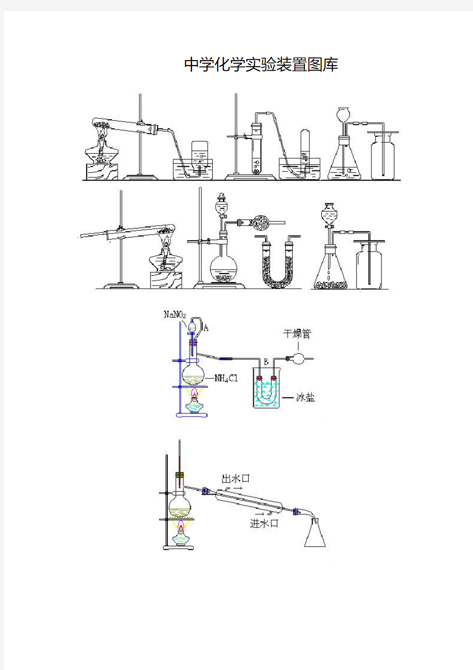 中学化学实验图库