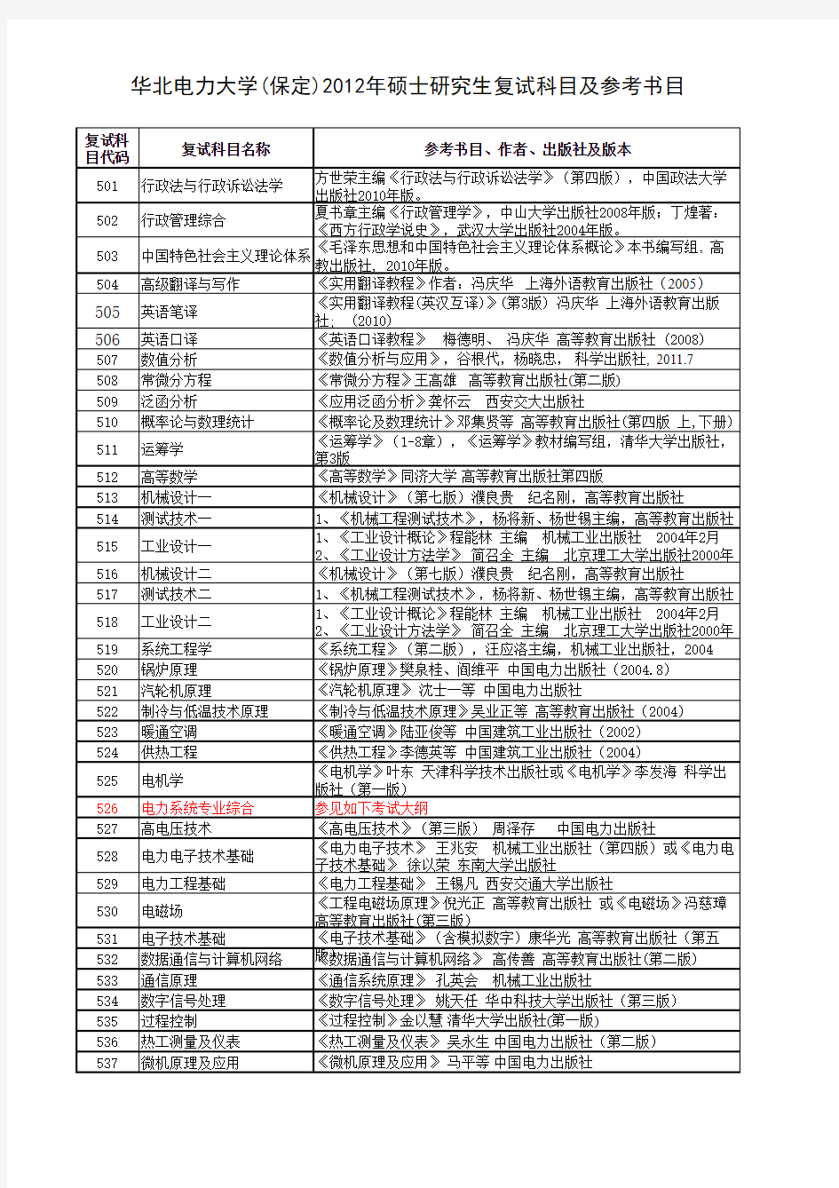 华北电力大学(保定)复试科目及参考书