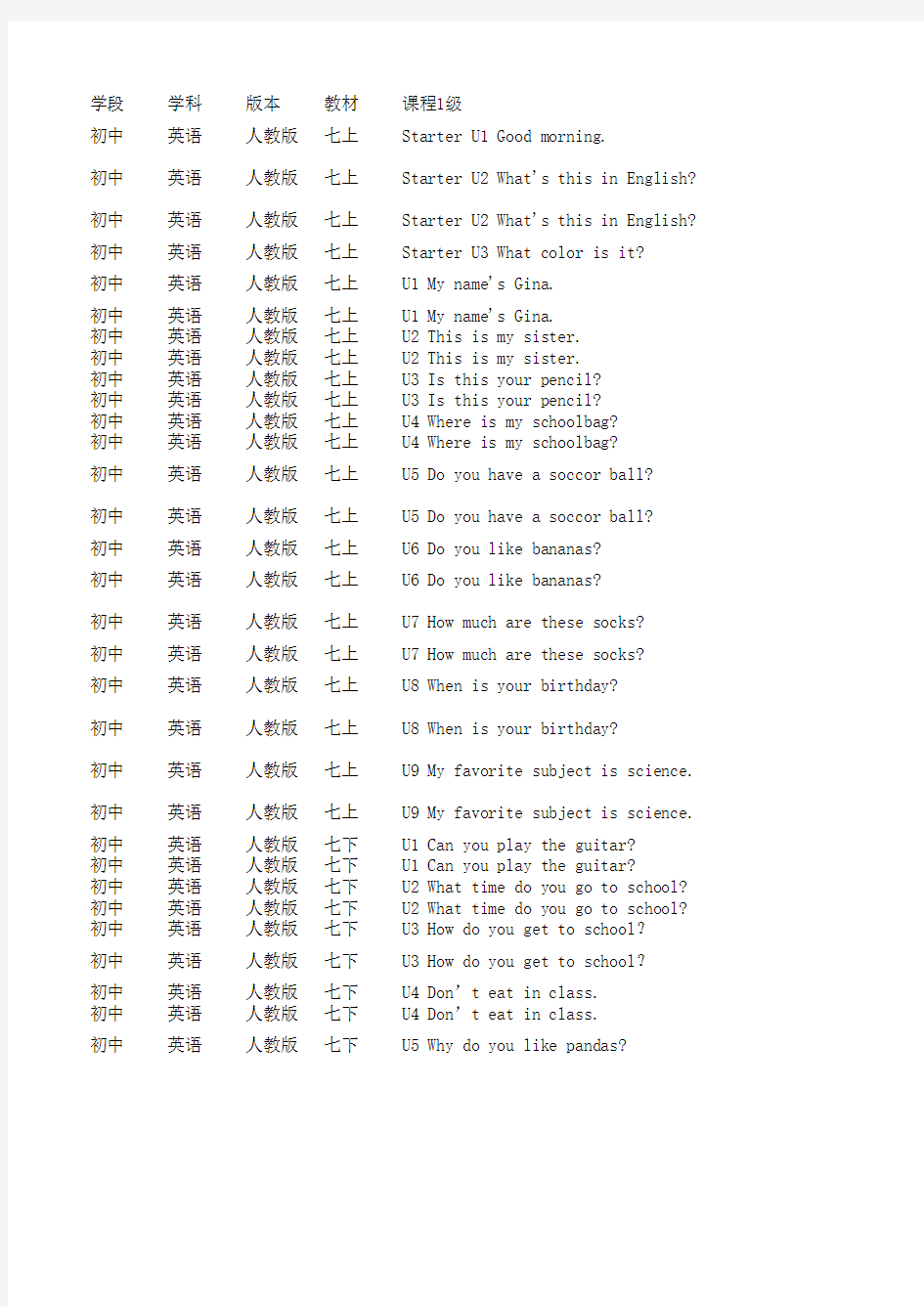 初中英语人教版知识树