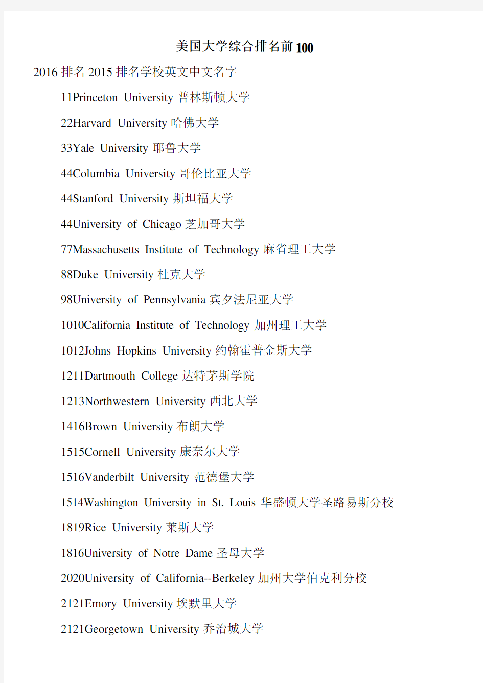 美国大学综合排名前100