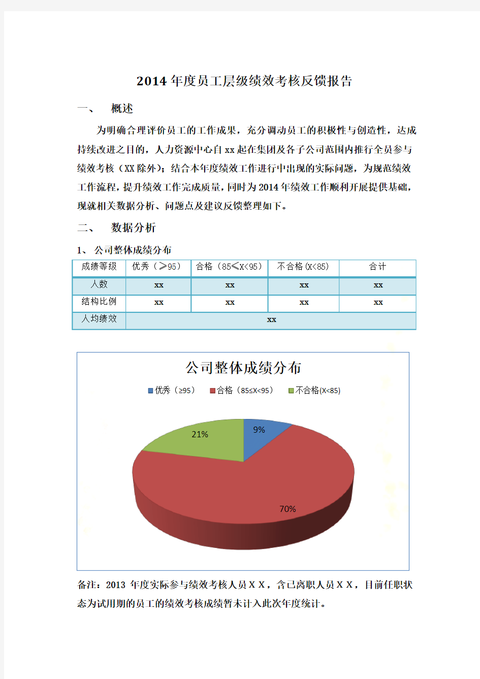 2014年度员工层级绩效考核反馈报告