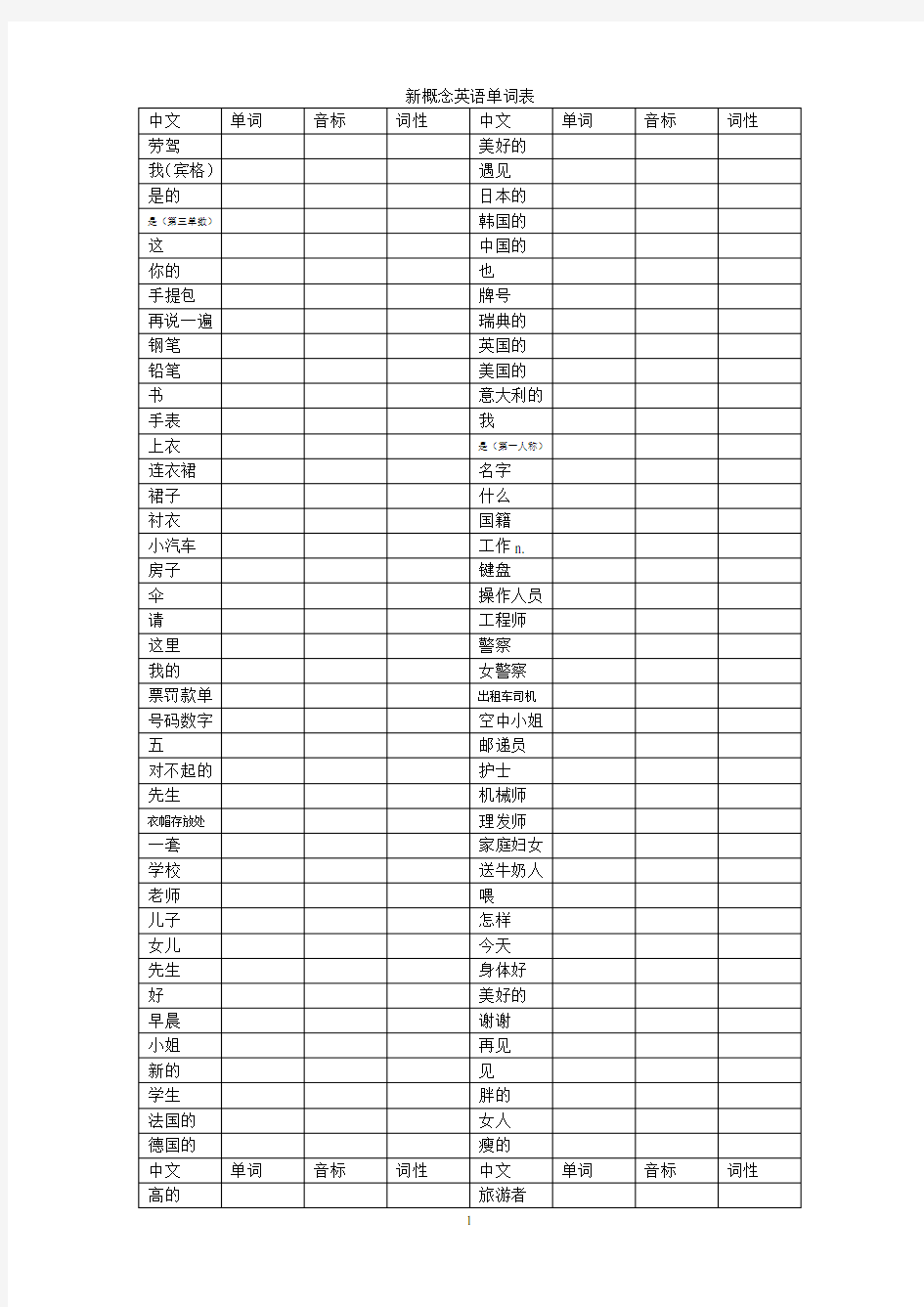 新概念英语单词表1~64