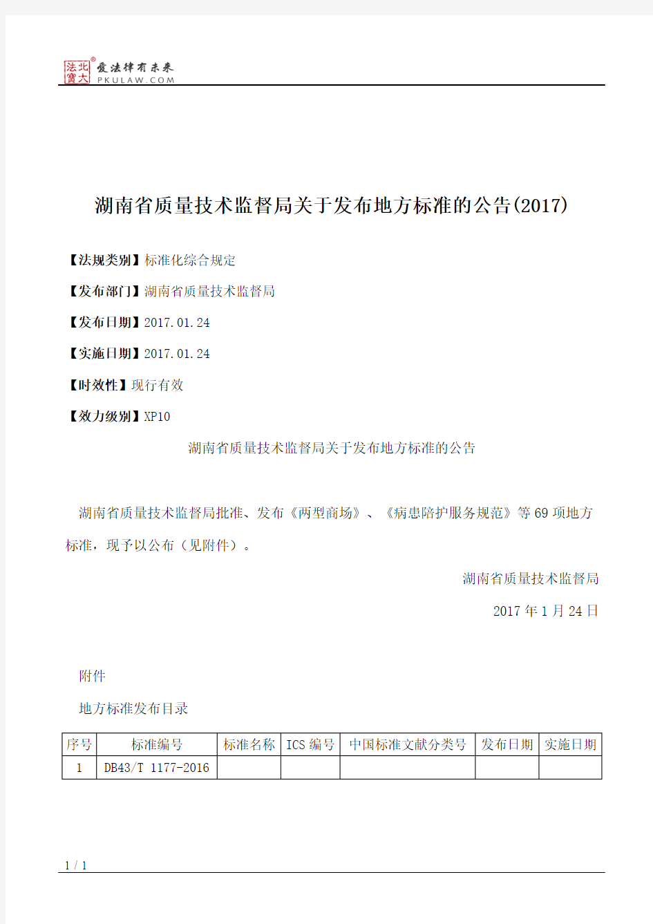 湖南省质量技术监督局关于发布地方标准的公告(2017)
