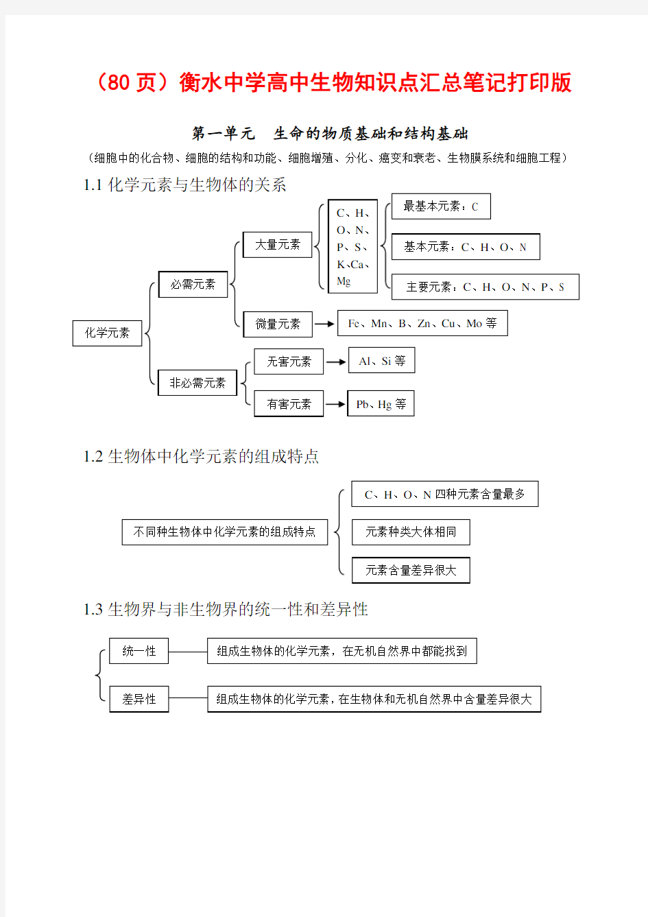 (80页)衡水中学高中生物知识点汇总笔记打印版