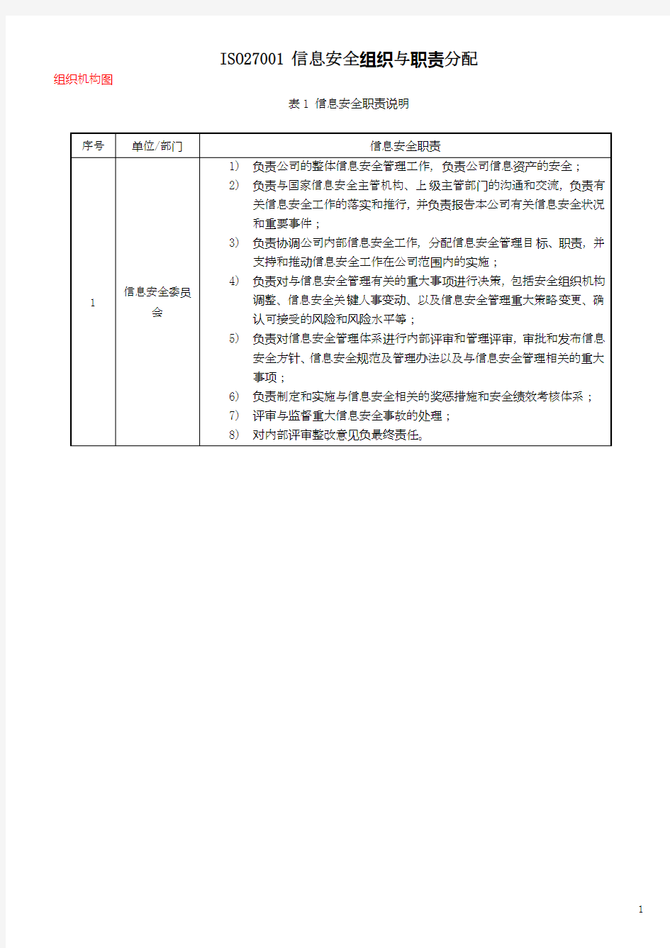 ISO27001信息安全组织机构与部门职能分配表