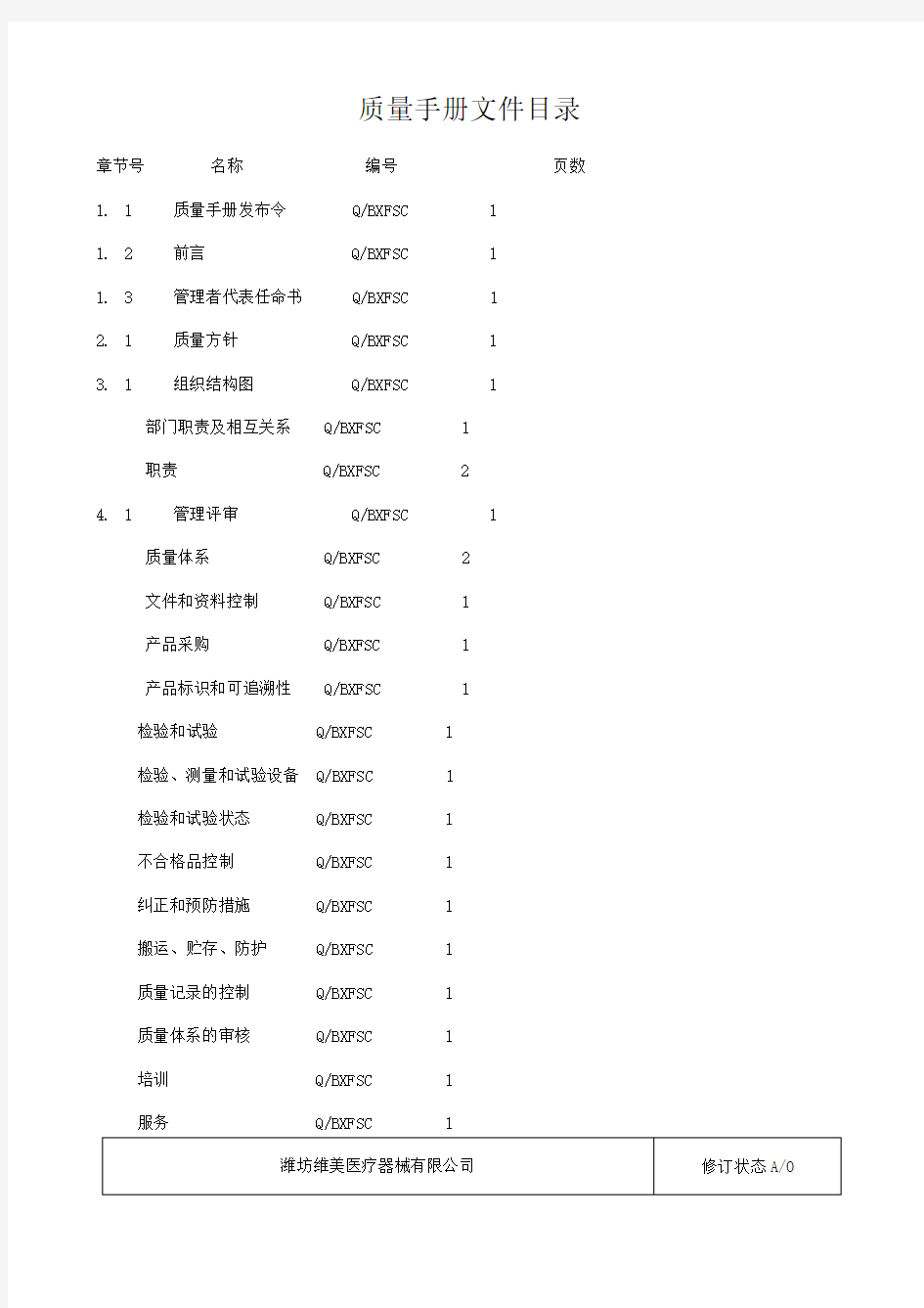 医疗器械质量手册和管理程序文件