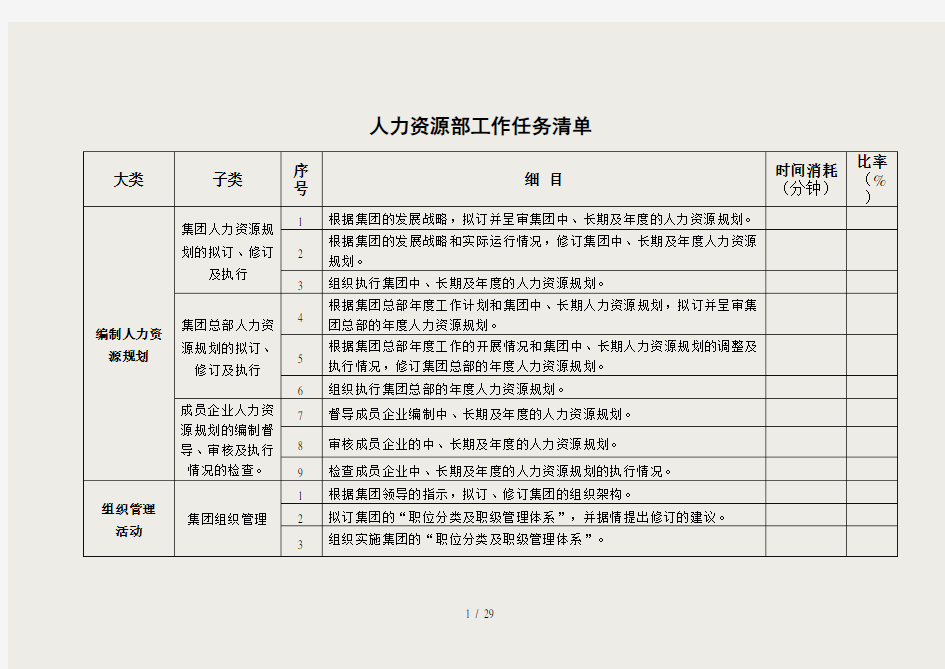 人力资源部工作任务清单