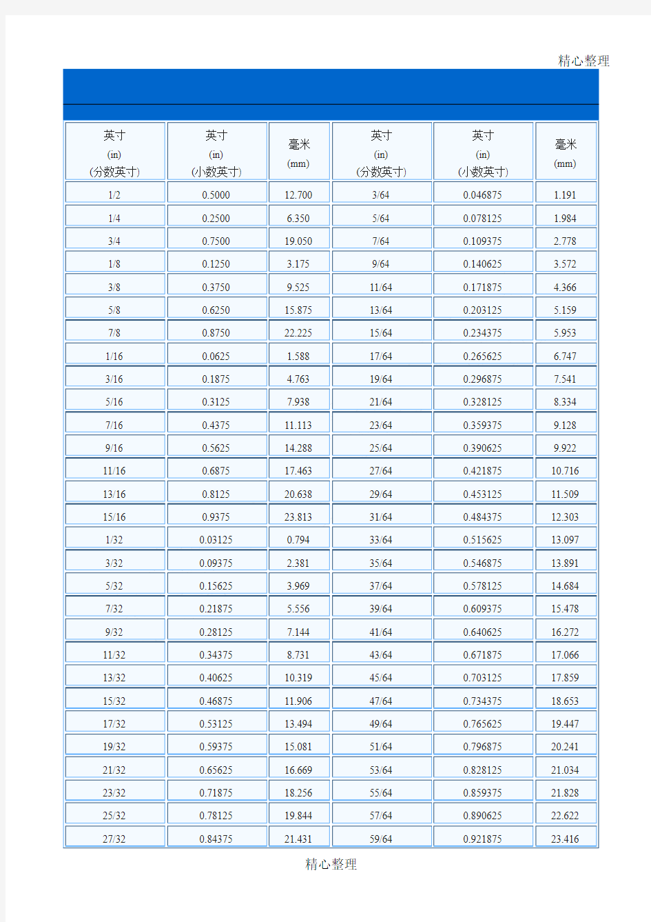 英寸与毫米换算表 (2)