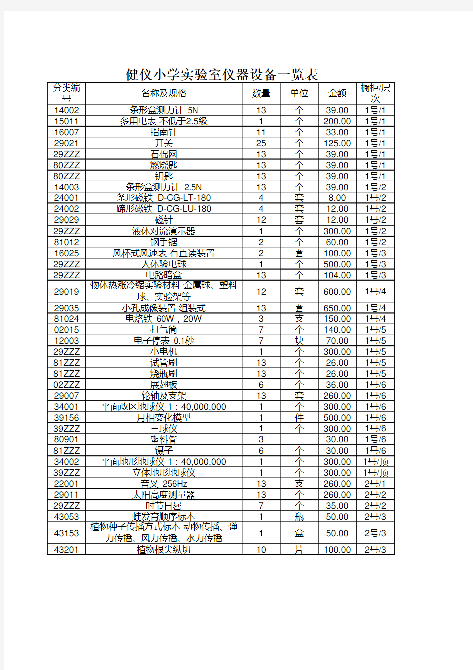 实验室仪器设备一览表