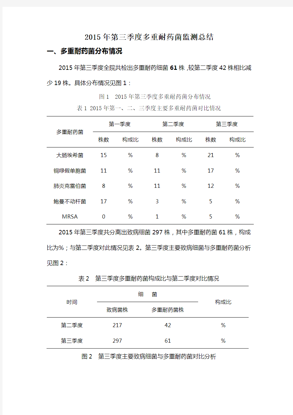 年第三季度多重耐药菌监测总结