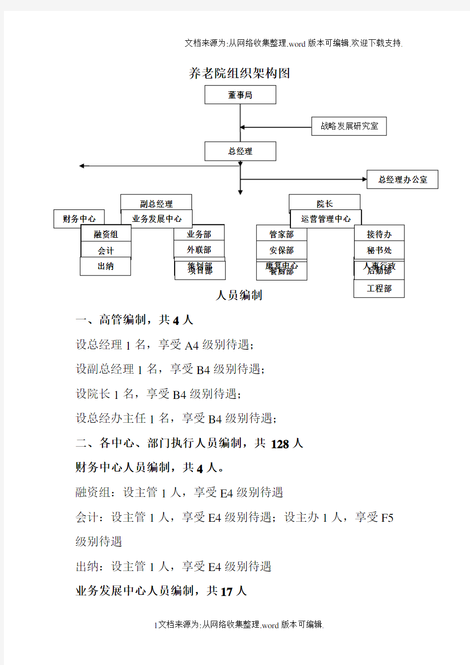 [笔记]养老院组织架构图