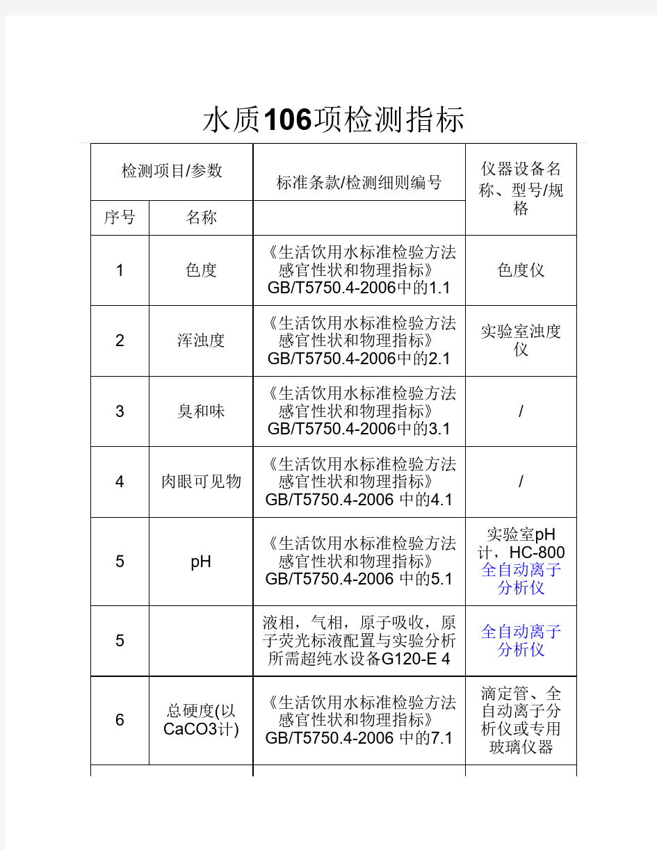 水质106项检测指标