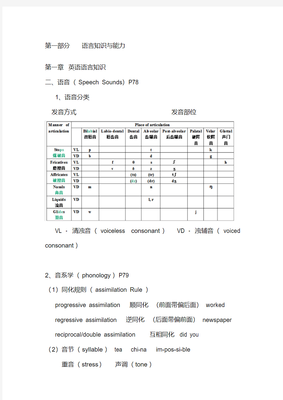 2020年初中英语教师资格考试必考知识点超详细考点总结