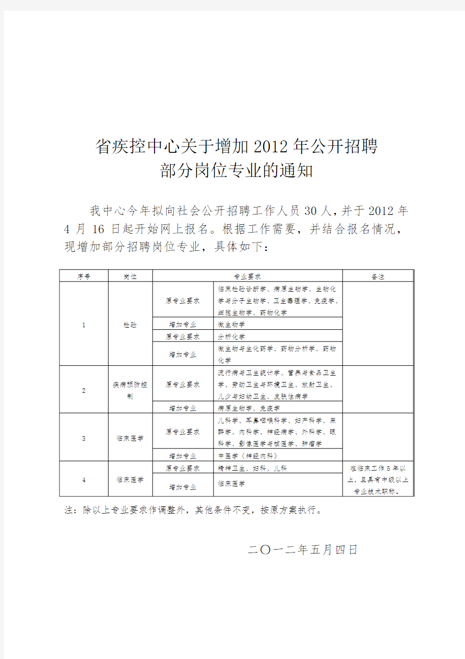 石嘴山市医疗卫生重点专科学科建设项目申报书.doc